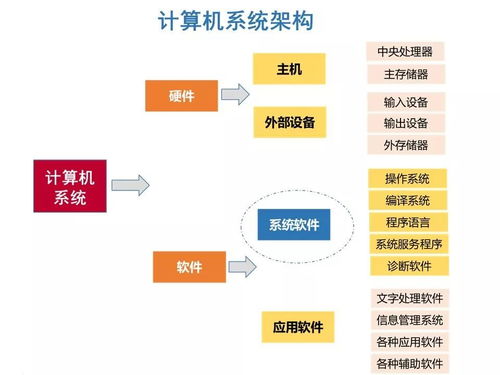 鴻蒙OS 面向萬物互聯(lián)時代的全場景分布式操作系統(tǒng)